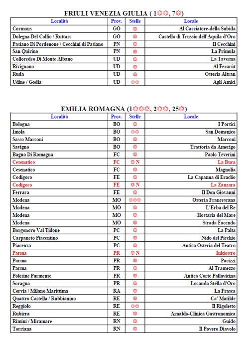 Guida Michelin 2014 (Friuli - Emilia Romagna)