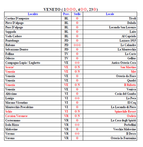 Guida Michelin 2014 (Veneto)